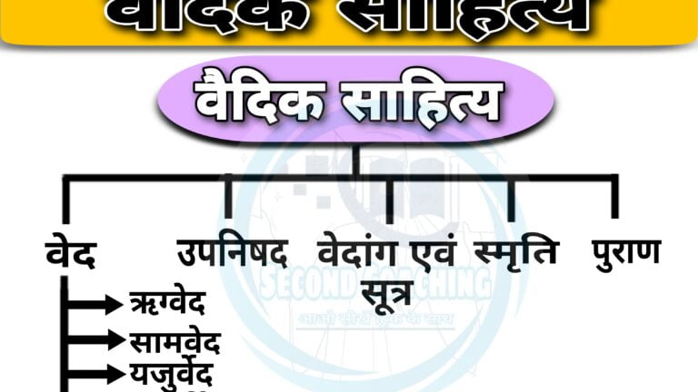 वैदिक साहित्य के बारें में कुछ फैक्ट