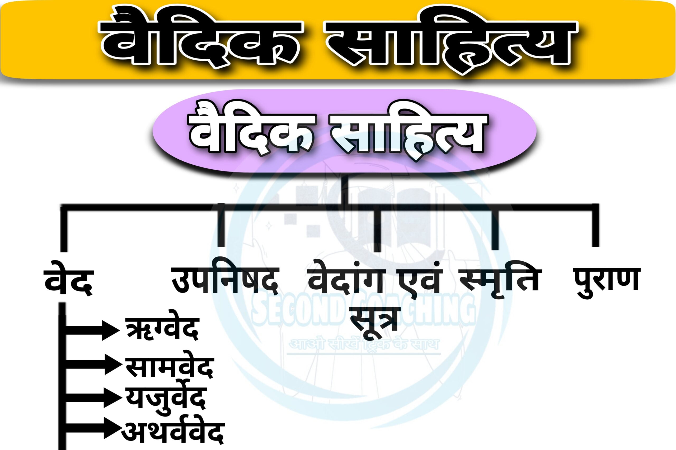 वैदिक साहित्य